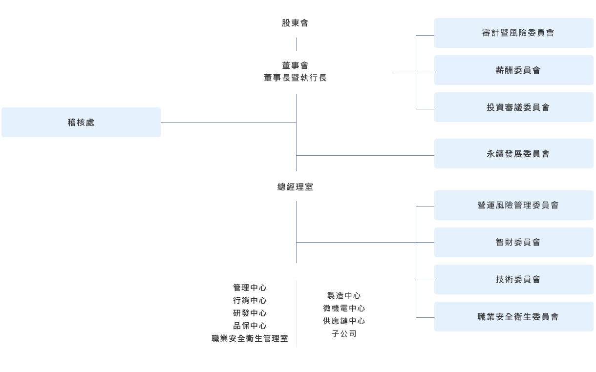 公司組織