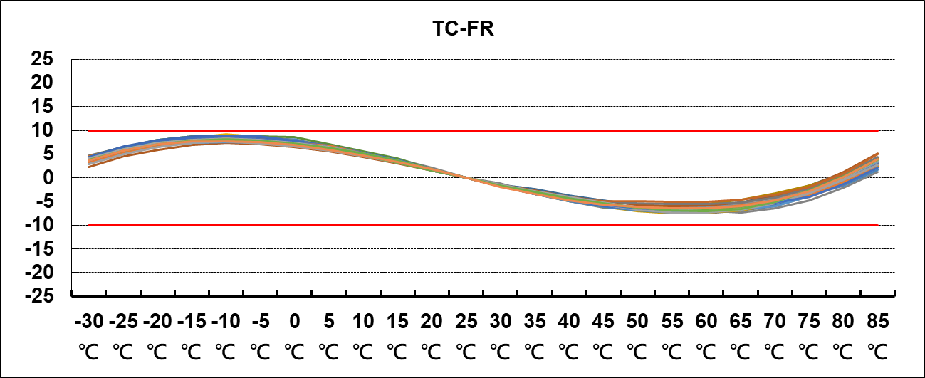 fig1a